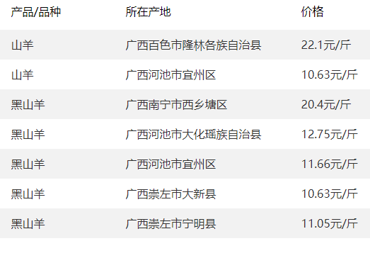 猪价、鸡价齐跌，禾丰股份2025年业绩“大变脸”，逆势加码肉禽产业链成效待考