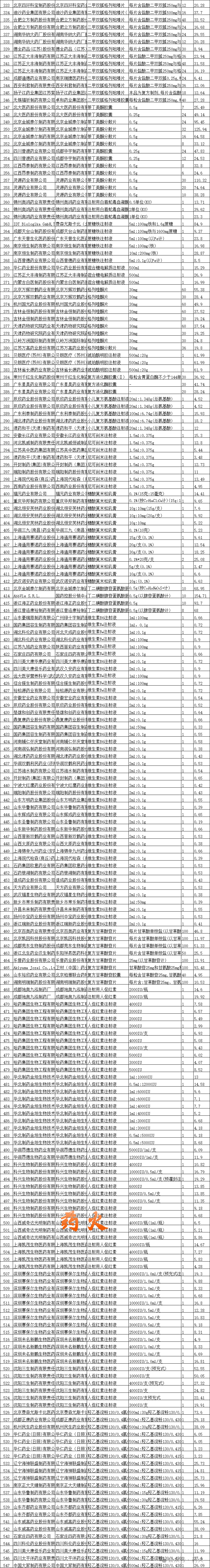 华纳药厂：12款药品拟中选国家组织集采药品协议期满品种接续采购