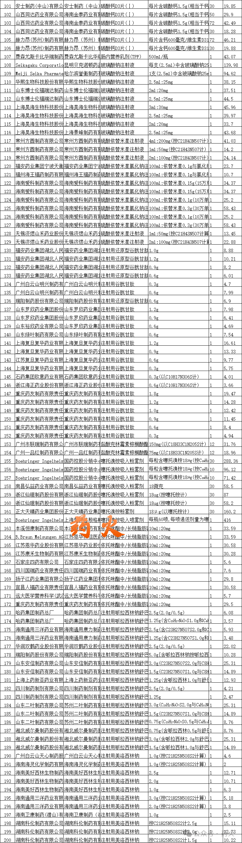 华纳药厂：12款药品拟中选国家组织集采药品协议期满品种接续采购