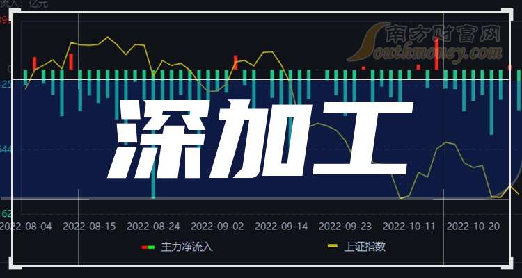 得利斯：截至2026年2月10日，公司股东人数为34,830人