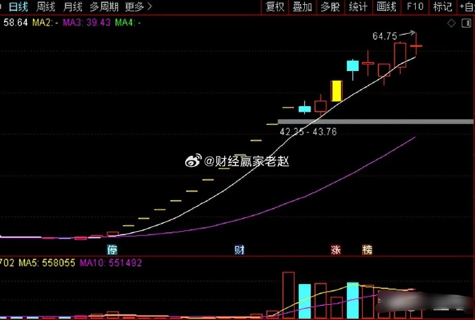 思特奇：中标湖北移动算力并网调度平台项目
