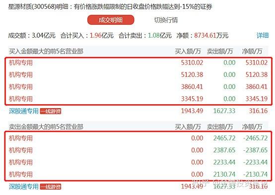 中材科技龙虎榜数据（2月12日）