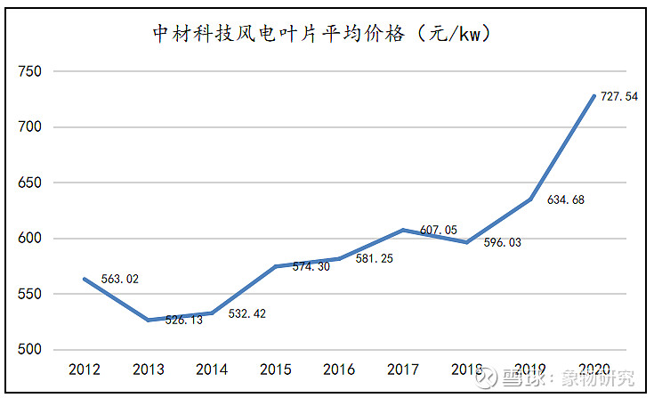 中材科技龙虎榜数据（2月12日）