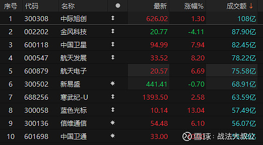 中际旭创：CSP客户会直接下订单给公司