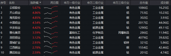 德才股份股价又创新高，今日涨4.28%