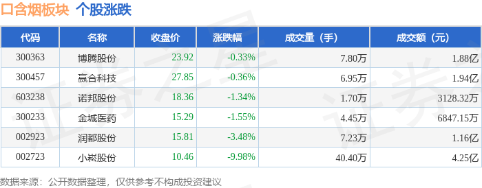 小崧股份2月12日龙虎榜数据