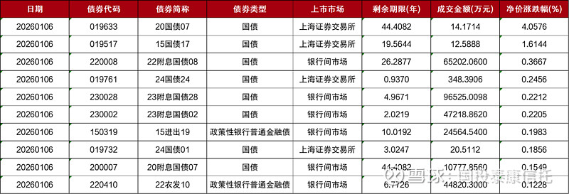 上交所发布2026年为市场办实事项目：继续推出系列降费让利措施，预计2026年向市场让利约11.13亿元