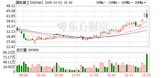 浙文互联换手率21.38%，沪股通龙虎榜上买入1.73亿元，卖出1.02亿元