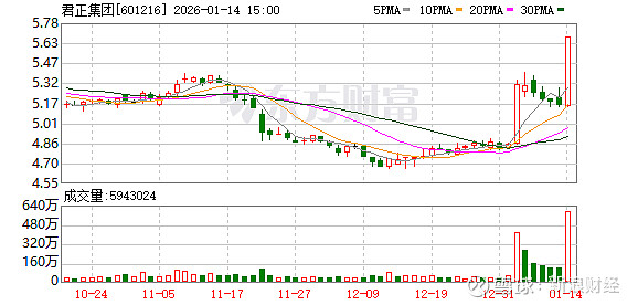 浙文互联换手率21.38%，沪股通龙虎榜上买入1.73亿元，卖出1.02亿元
