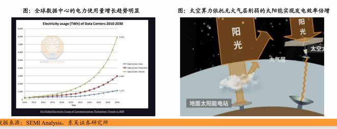 “三体计算星座”实现星间组网突破