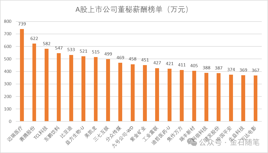 君实生物总经理邹建军：向打造本土跨国药企进阶｜2026商业新愿景