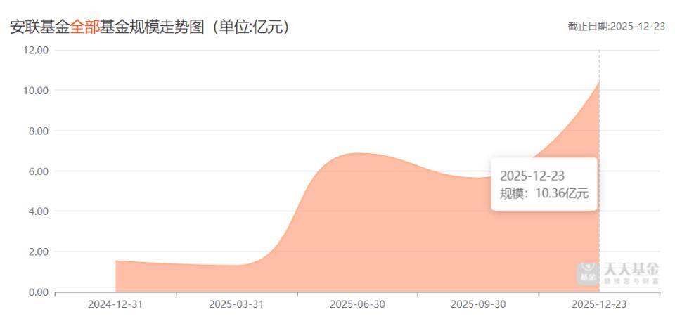 漯河国投公司拟首次发债，15亿元债券选聘主承销商