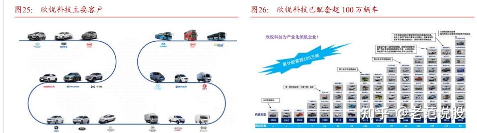 欣锐科技获得实用新型专利授权：“电感组件及燃料电池系统”