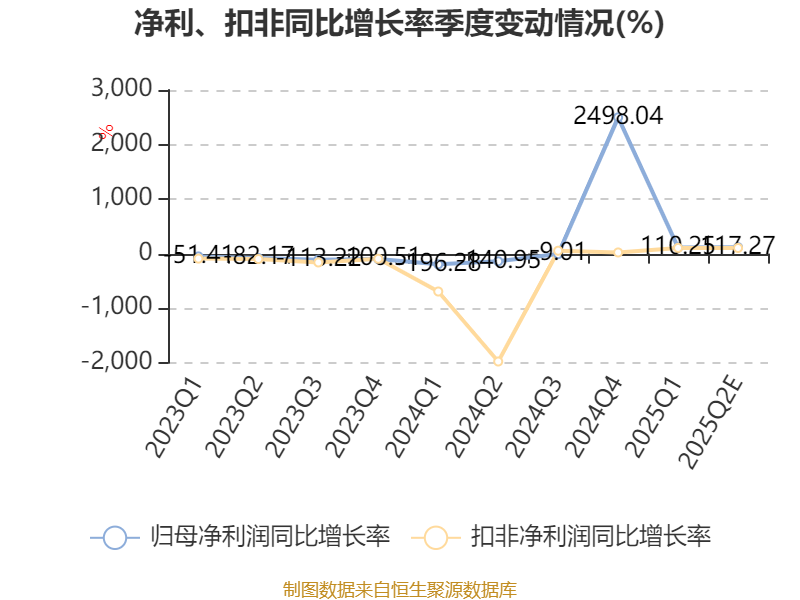 山东玻纤龙虎榜：营业部净卖出2052.01万元