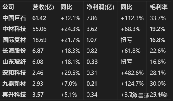 山东玻纤龙虎榜：营业部净卖出2052.01万元