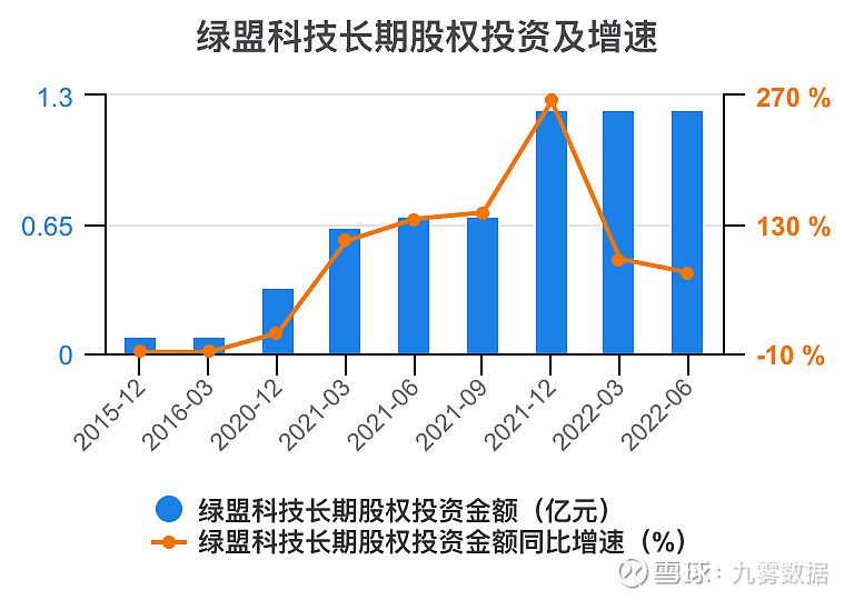 绿盟科技获得发明专利授权：“一种设备的风险评估方法及装置”