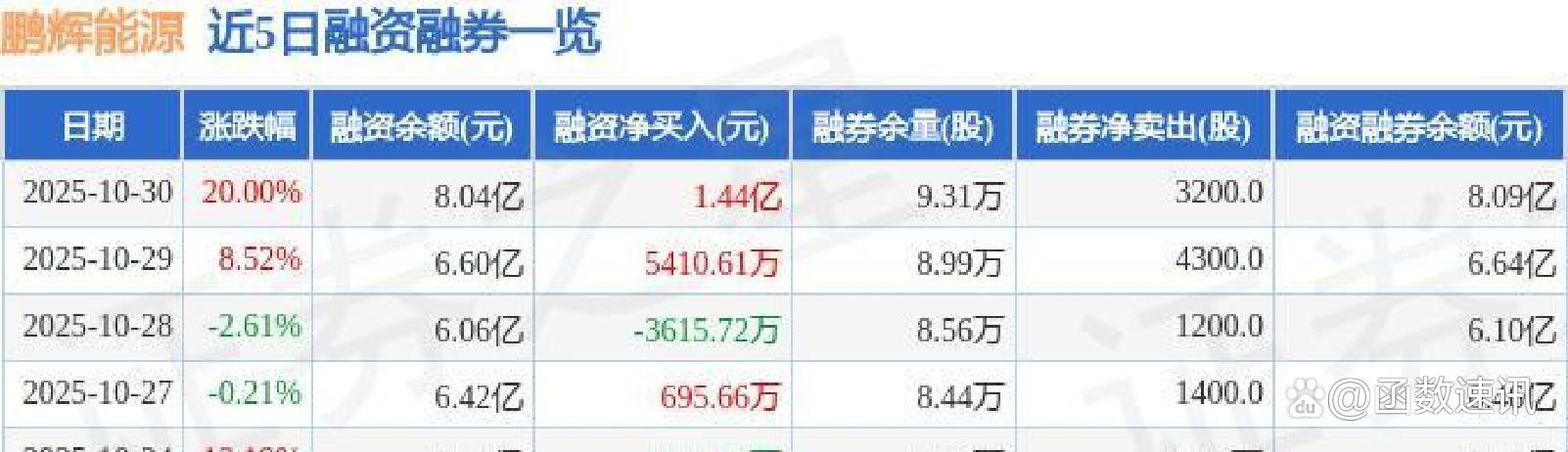 鹏辉能源拟33亿元 投建两大电池项目
