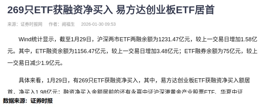 两市ETF融券余额环比减少420.73万元