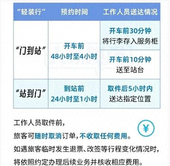 中铁快运联手菜鸟，今年春节让旅客“轻装行”、宠物上高铁