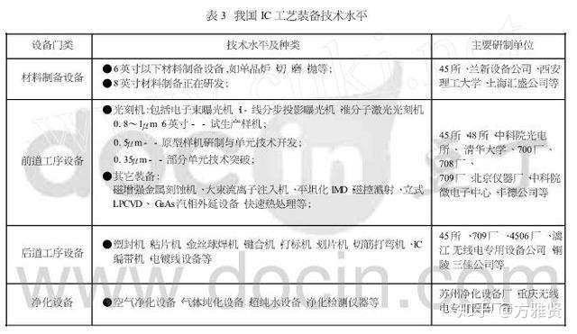 光刻机核心零部件供应商华卓精科重启上市辅导
