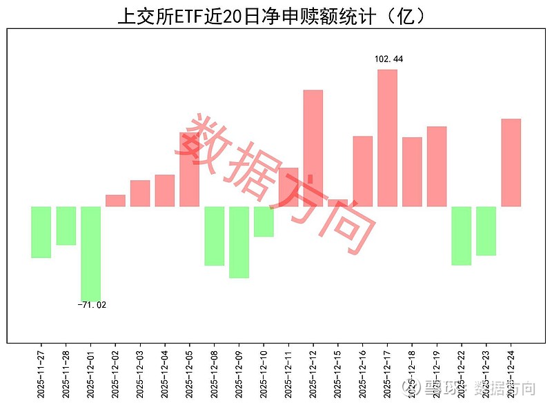 越跌越买！恒科延续跌势，资金逆势扫货ETF，什么信号？