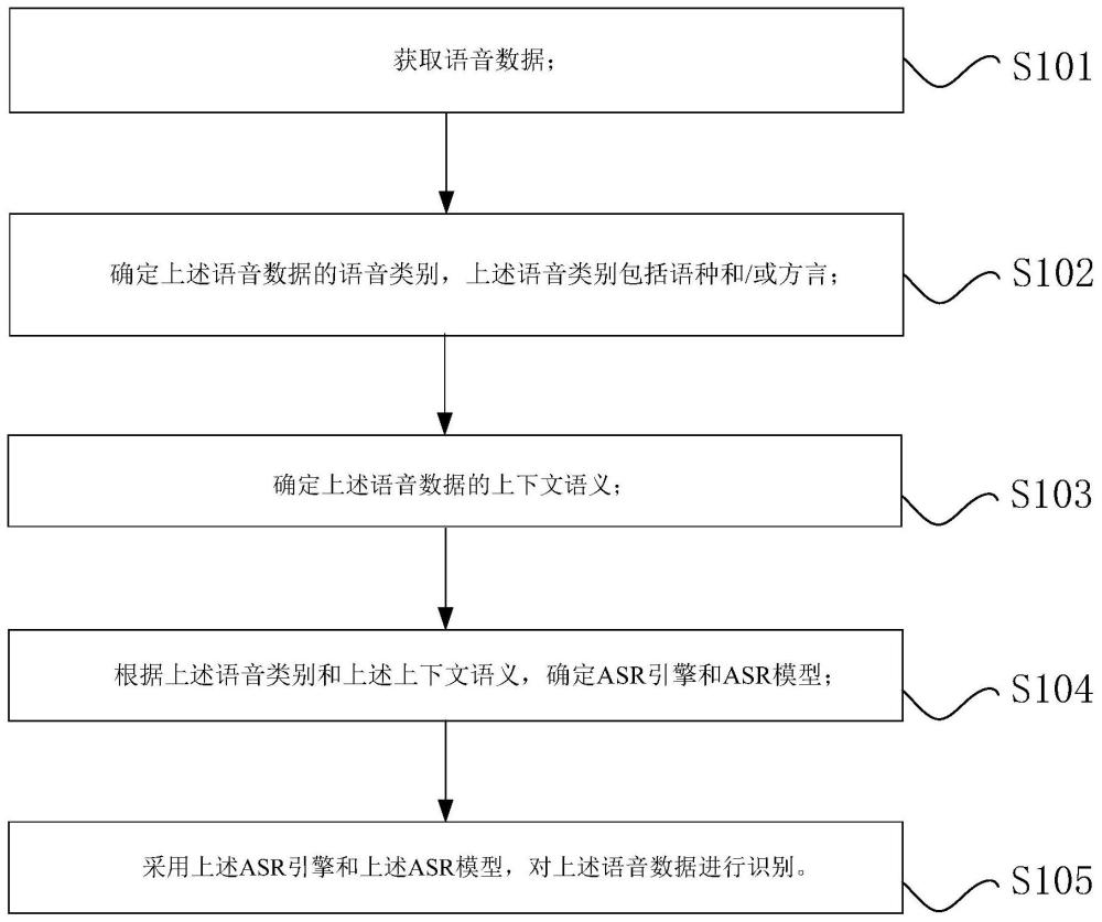 中国电信获得发明专利授权：“数据传输方法、装置、网络拓扑结构、设备及存储介质”