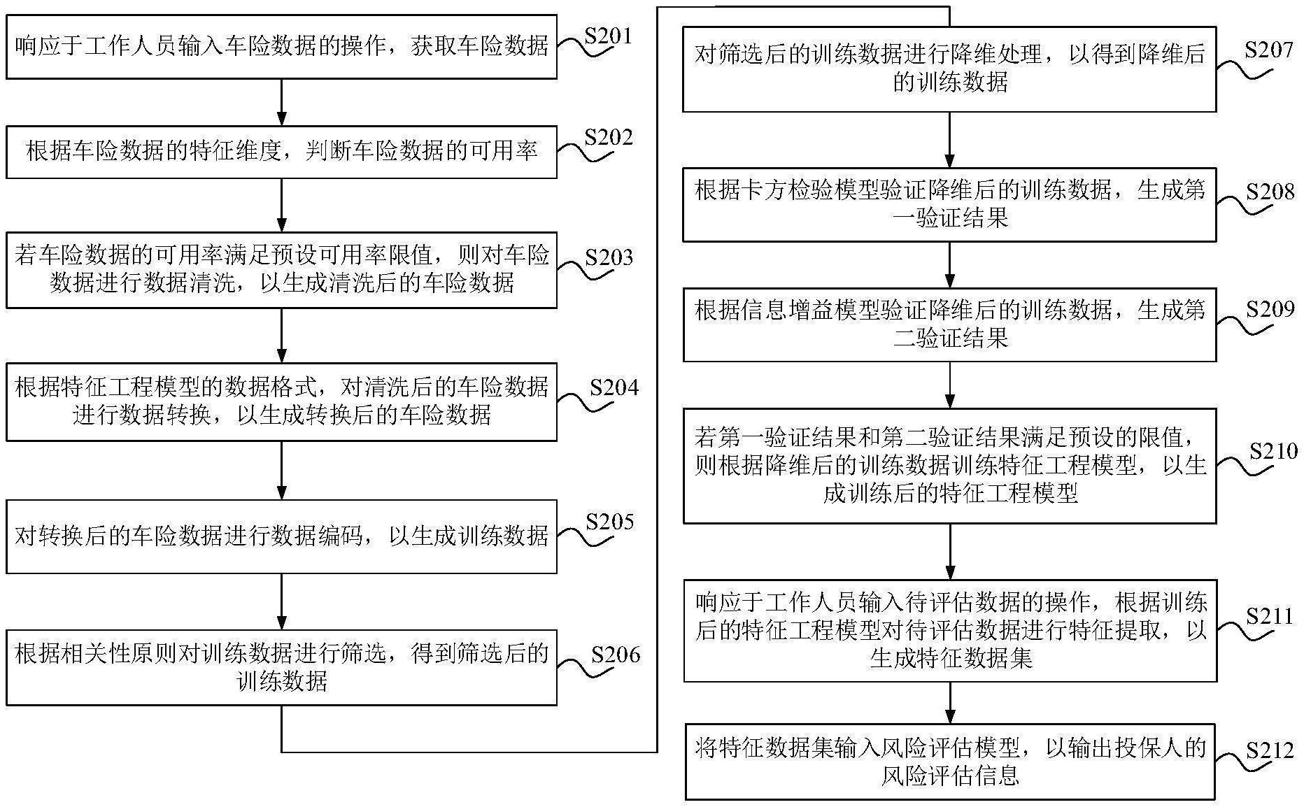 中国电信获得发明专利授权：“数据传输方法、装置、网络拓扑结构、设备及存储介质”