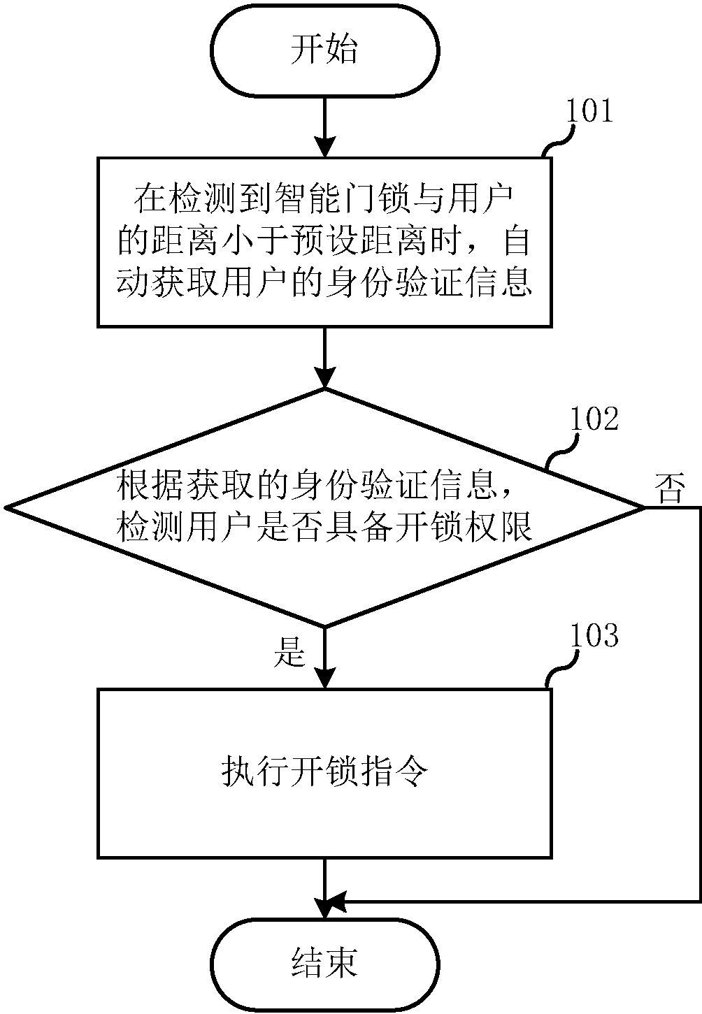 格力电器获得发明专利授权：“控制门锁打开的方法、装置与存储介质”