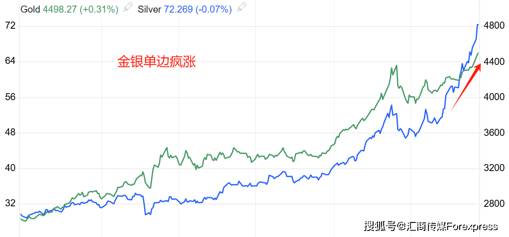 通胀动能减弱降低政策约束，美债收益率单周下跌逾10个基点