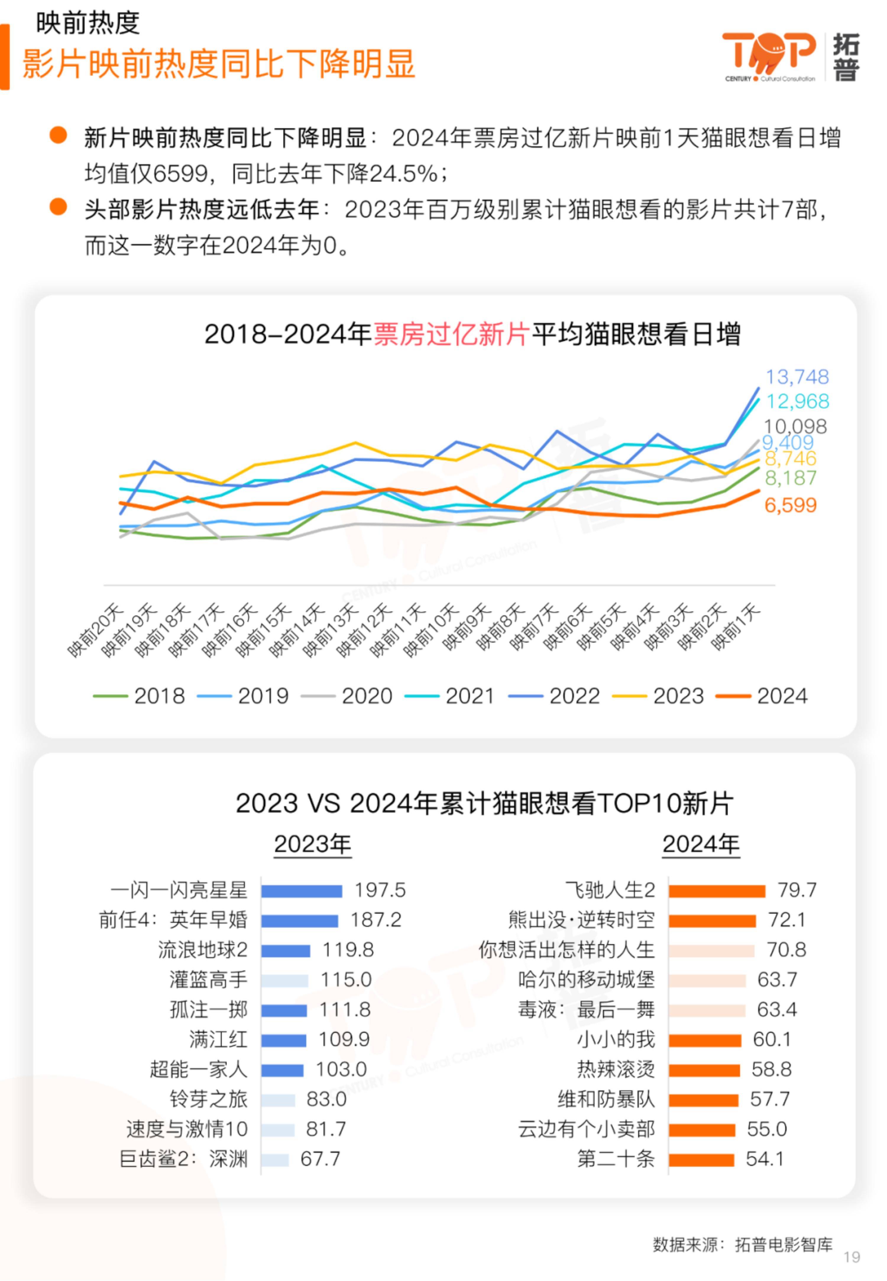 2026年大年初一预测票房11.65亿元