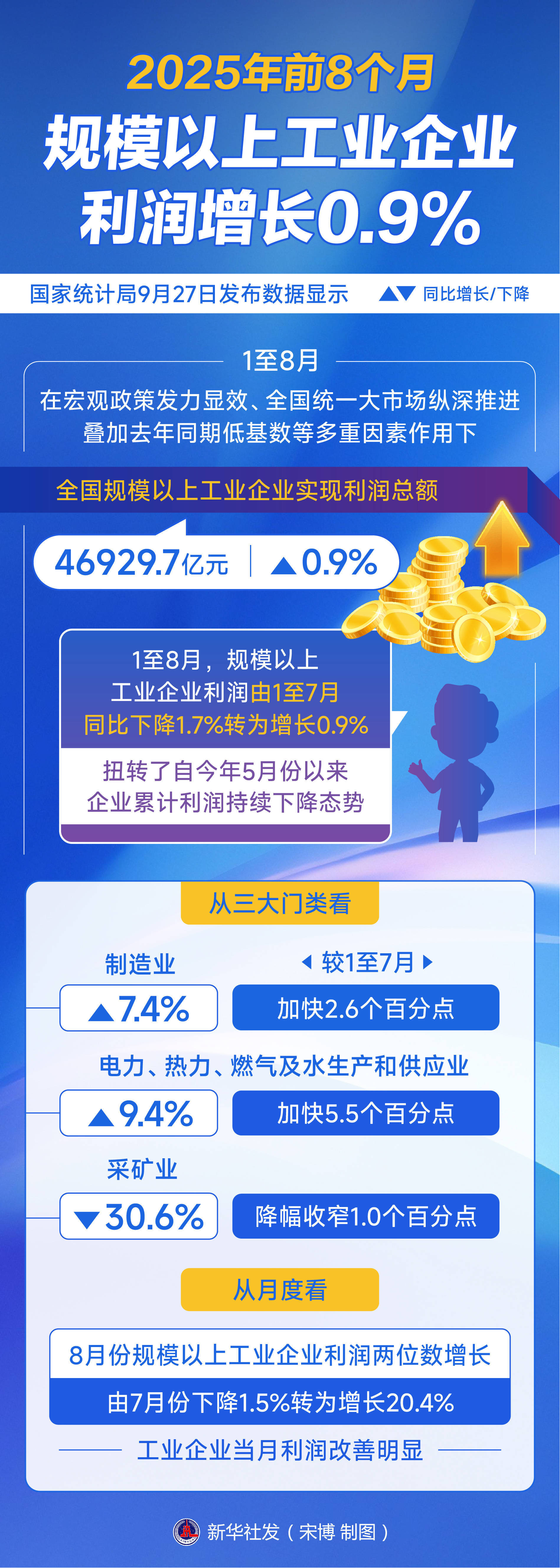 影石创新：2025年营业收入98.58亿元 同比增长76.85%