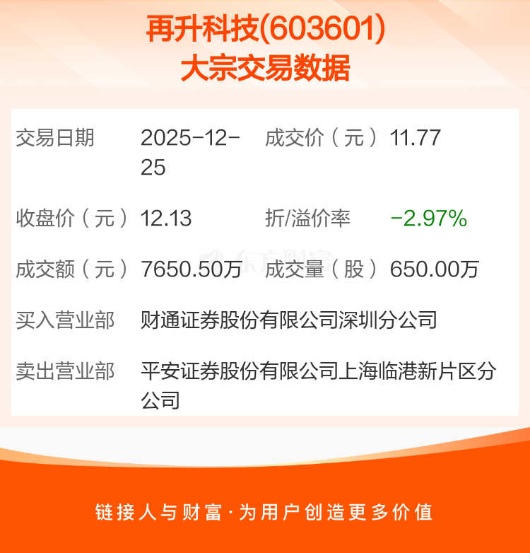 华虹公司大宗交易成交48.08万股 成交额6209.13万元