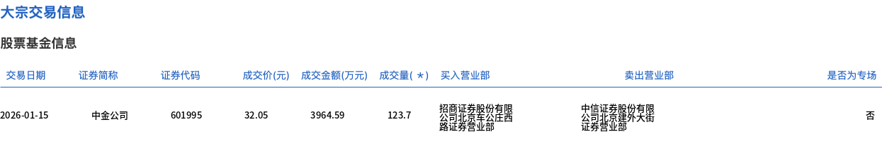 华虹公司大宗交易成交48.08万股 成交额6209.13万元