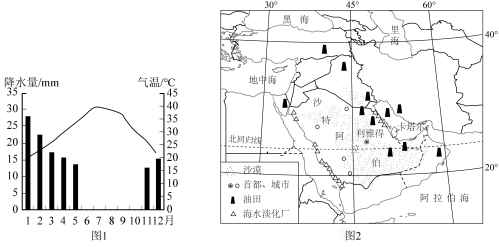 沙特2030年世博会总体规划将在2月底完成