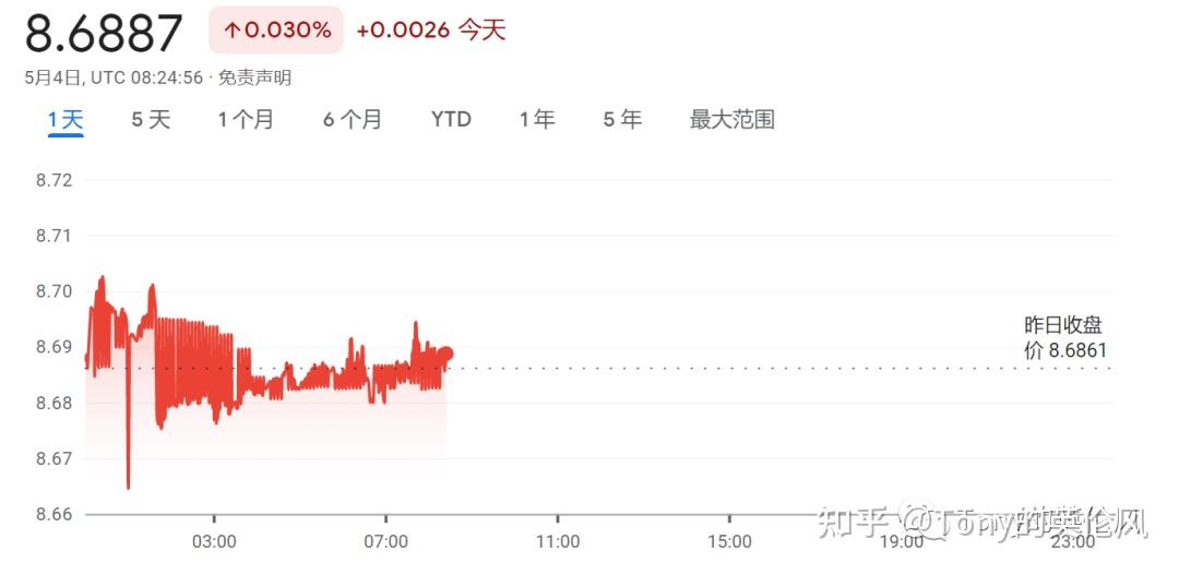 苏丹海关调整美元计价汇率