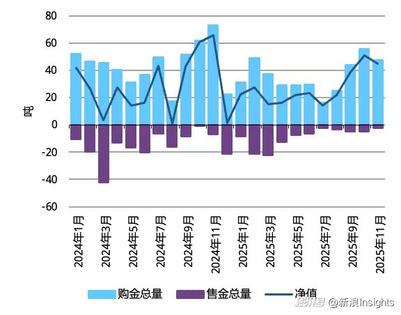 2026年黄金价格能冲上6000美元吗？
