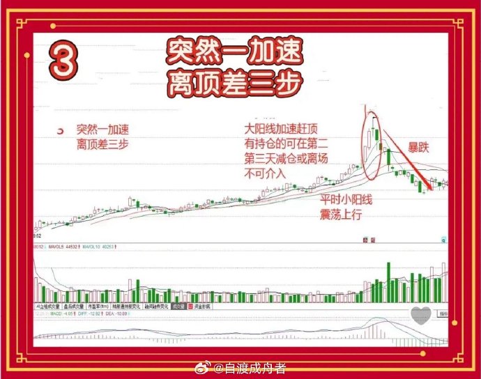 今日304只个股突破五日均线