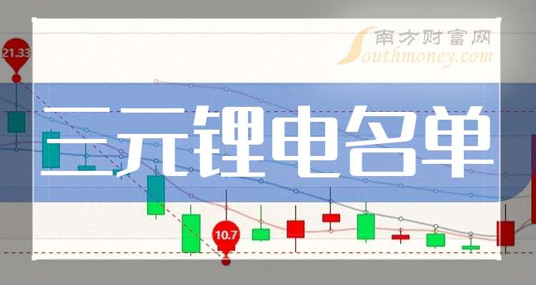 海外机构调研股名单 厦门钨业最受关注