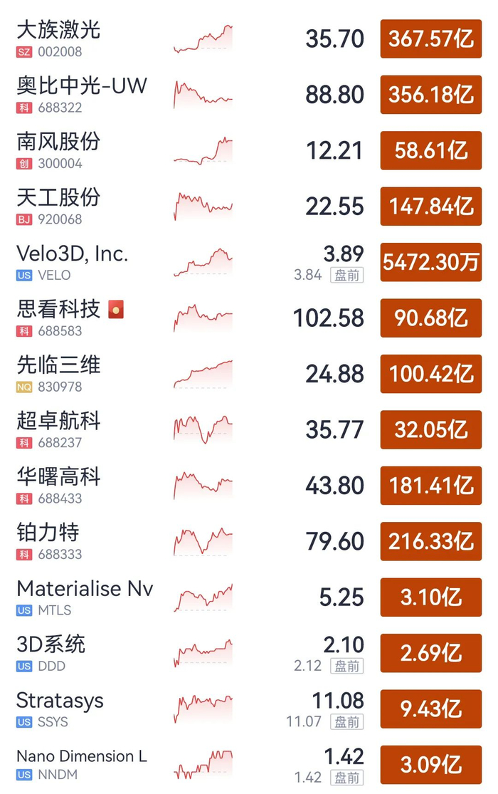大族激光：3D打印业务有望成为公司新的业务增长点