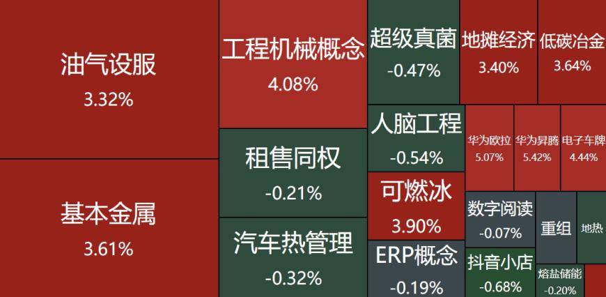 建设机械2月13日龙虎榜数据