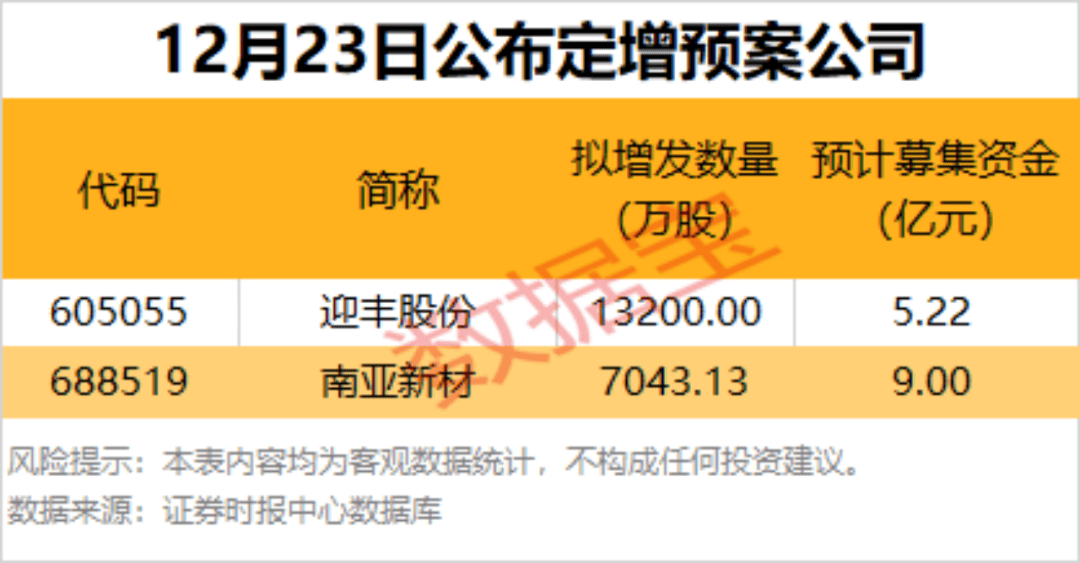 亚翔集成最新股东户数环比下降10.55% 筹码趋向集中