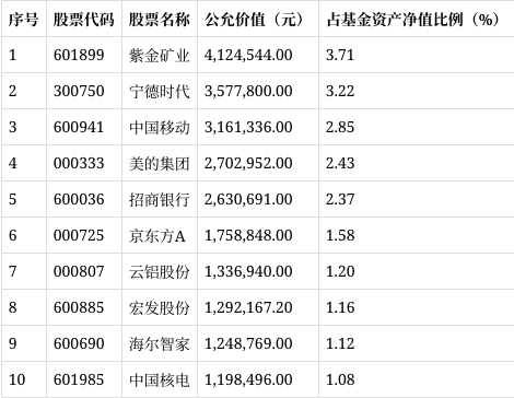国投瑞银LOF出台补偿方案：1000元以下损失全额补偿