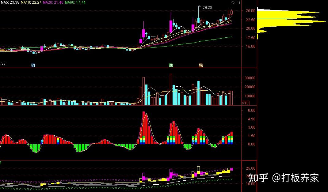 EDR概念涨0.49%，主力资金净流入这些股