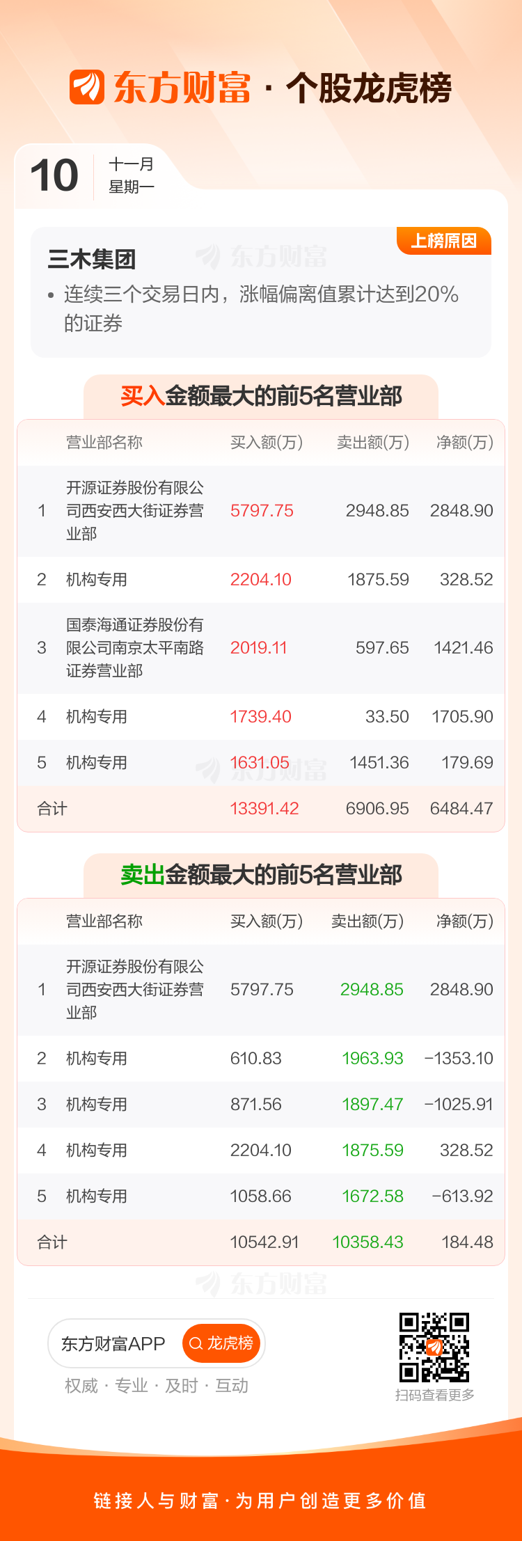 深科技2月13日龙虎榜数据
