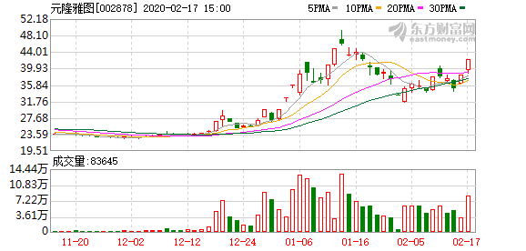 深科技2月13日龙虎榜数据