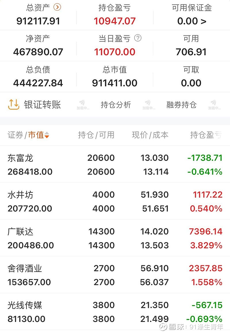 *ST云创跌21.95%，龙虎榜上榜营业部合计净卖出335.81万元