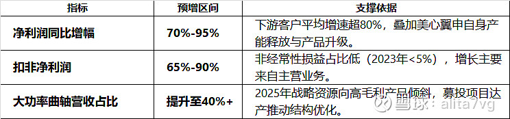宗申动力：筹划与隆鑫通用进行重大资产置换