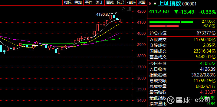 600893尾盘涨停！军工股拉升