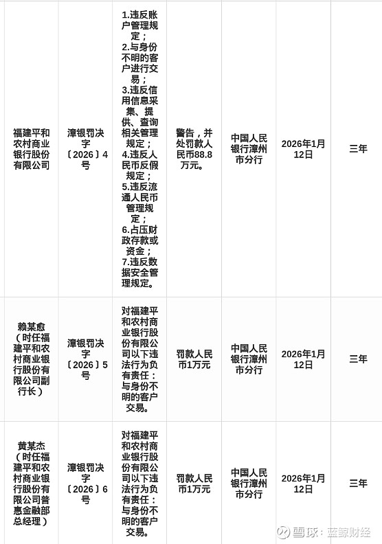 建设银行、浦发银行被央行处罚！涉及多项违规，均收超4000万元罚单