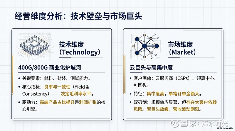 人民鉴真22期丨剑桥科技：“网传公司光模块被第一大客户思科延迟提供光芯片、业绩不及预期”相关信息与实际经营情况不符